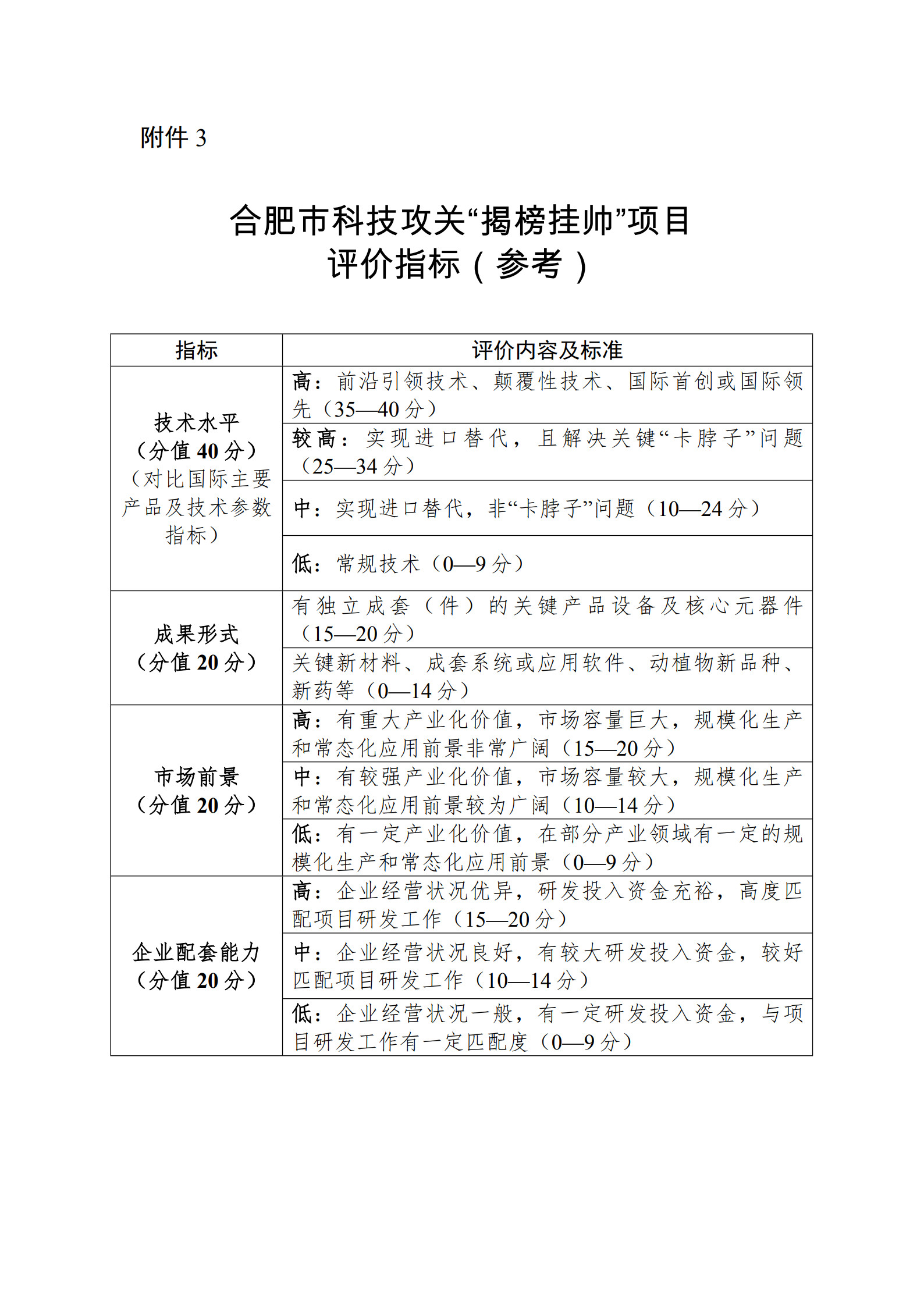 附件3-合肥市科技攻关“揭榜挂帅”项目评价指标(参考)_1 附件3-合肥市科技攻关“揭榜挂帅”项目评价指标(参考)_1