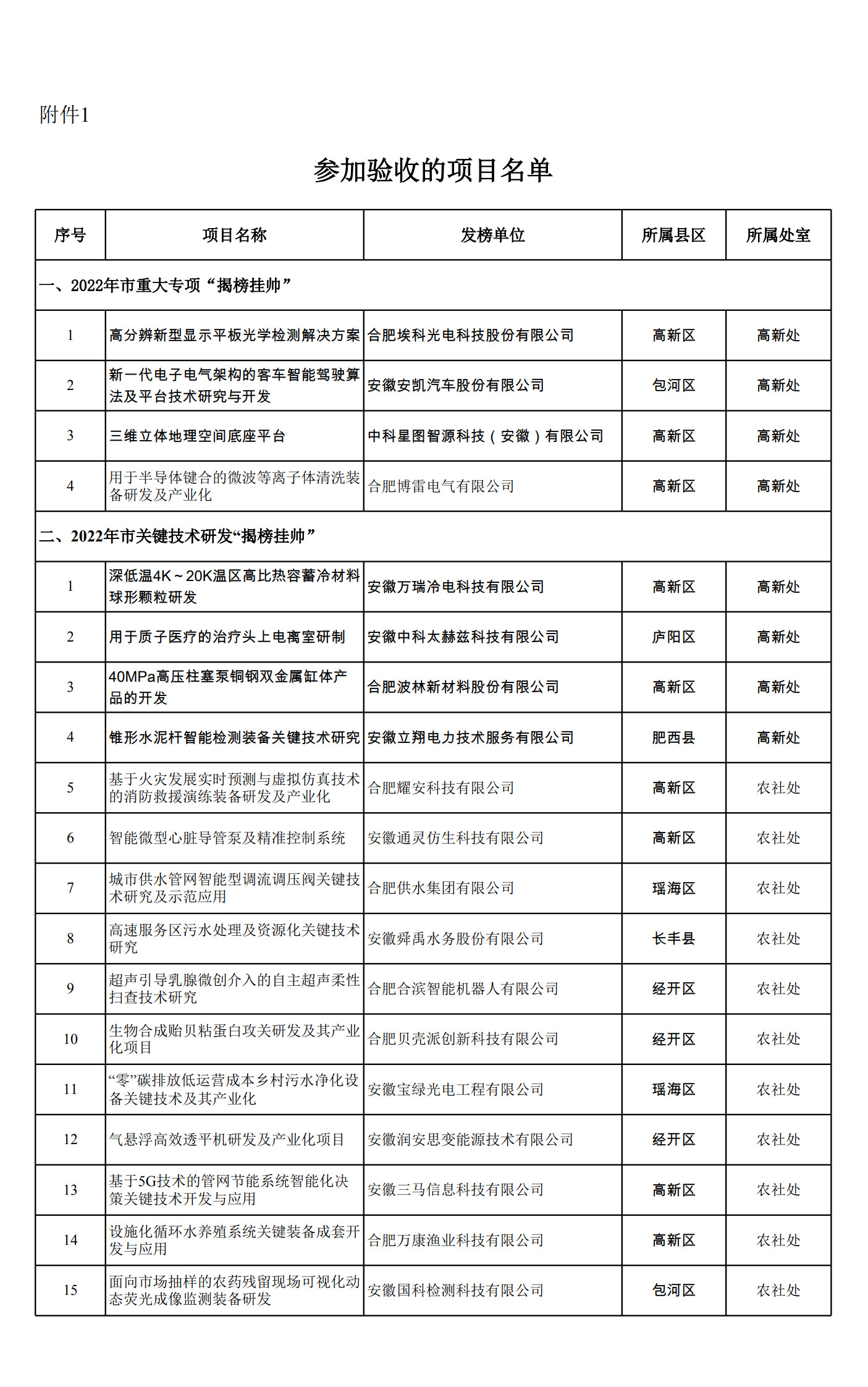 wkgeiwhglfuac35eaacuafkhu3g326_1