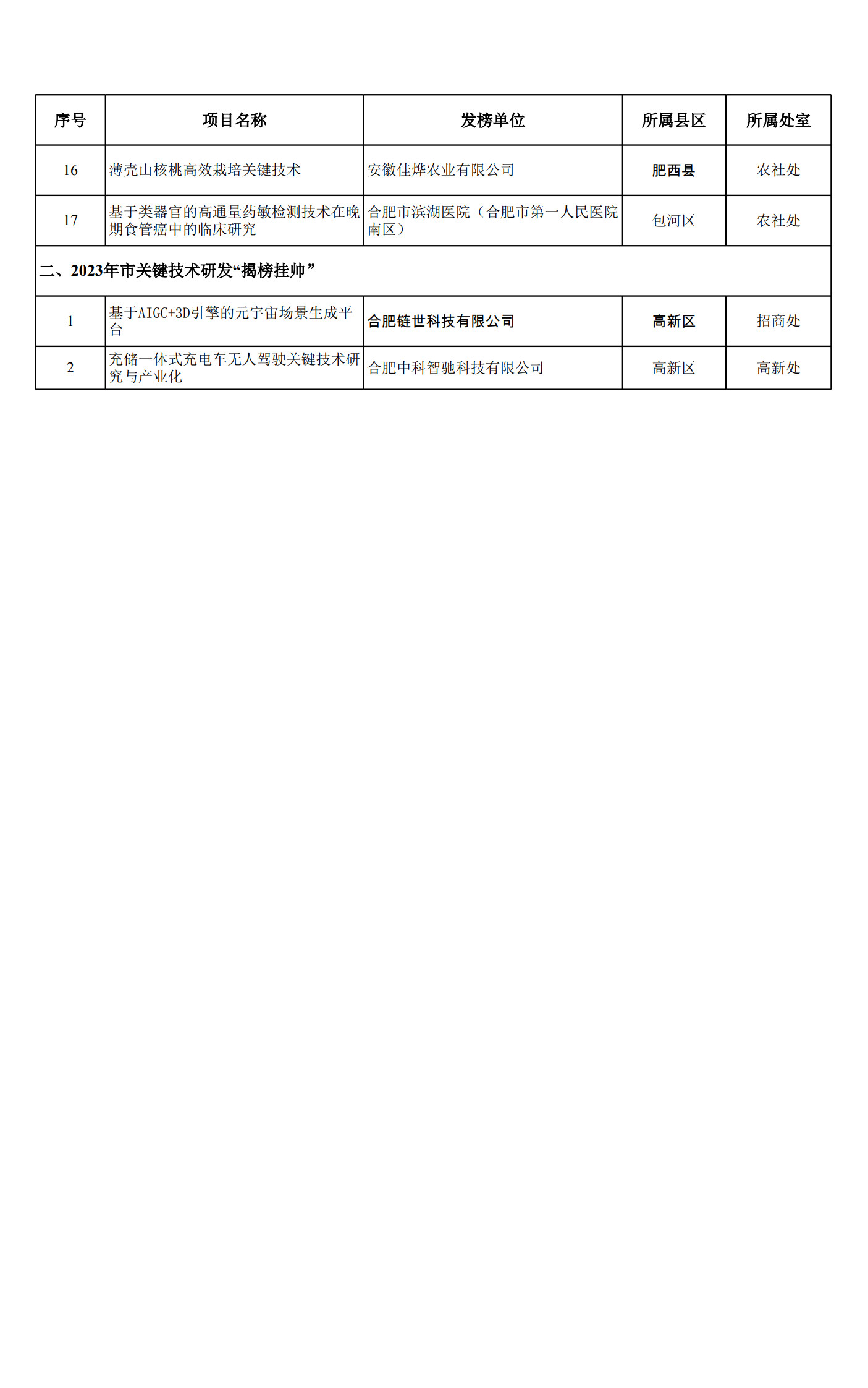 wkgeiwhglfuac35eaacuafkhu3g326_2